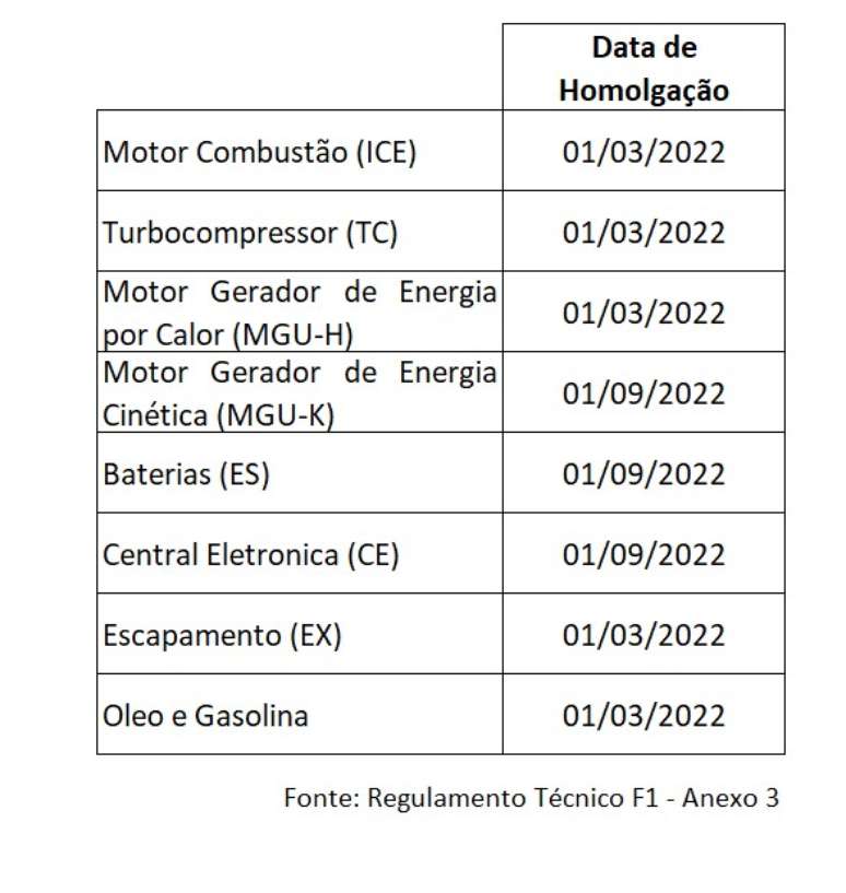 Quadro de datas de homologação. A ultima janela é setembro